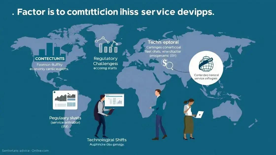 Factors contributing to contraction