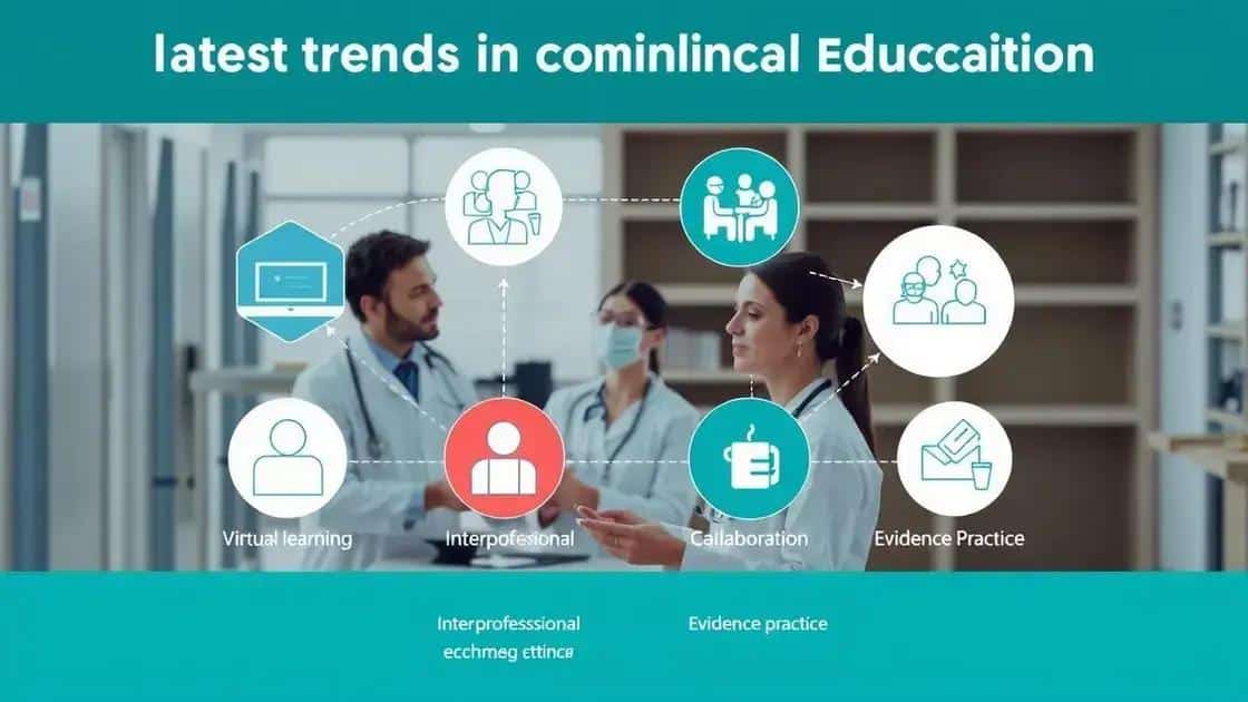 Trends shaping continuing medical education