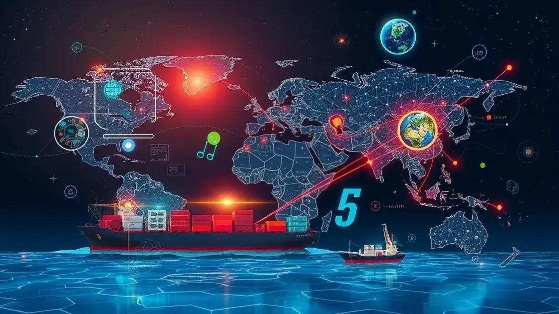 Future predictions for global trade