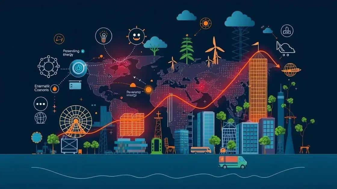 Future trends in economic growth