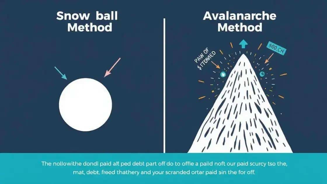 Snowball method vs. avalanche method