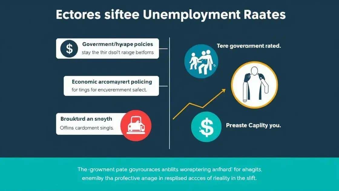 Key factors influencing job creation