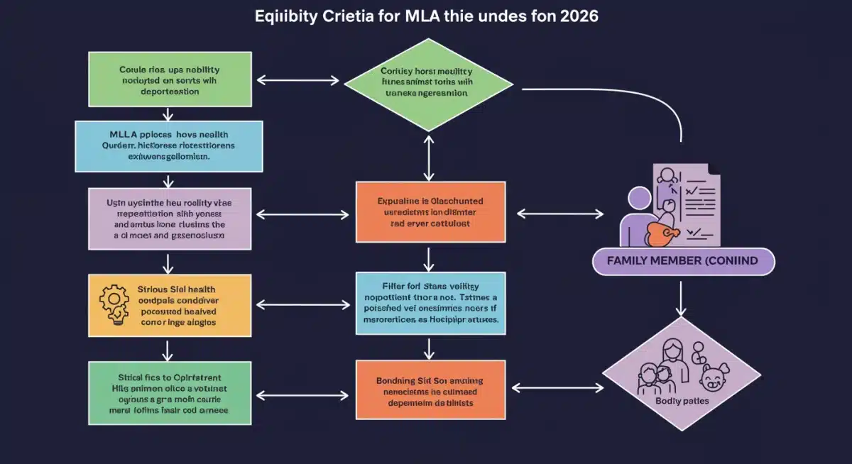 FMLA 2026 eligibility criteria infographic for employees