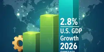 Infographic showing US GDP growth projection of 2.8% for 2026 amidst global economic symbols.